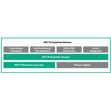 StorMagic Unlimited TB Standard 3yr 24x7 Support StorMagic Unlimited TB Standard 3yr 24x7 Support